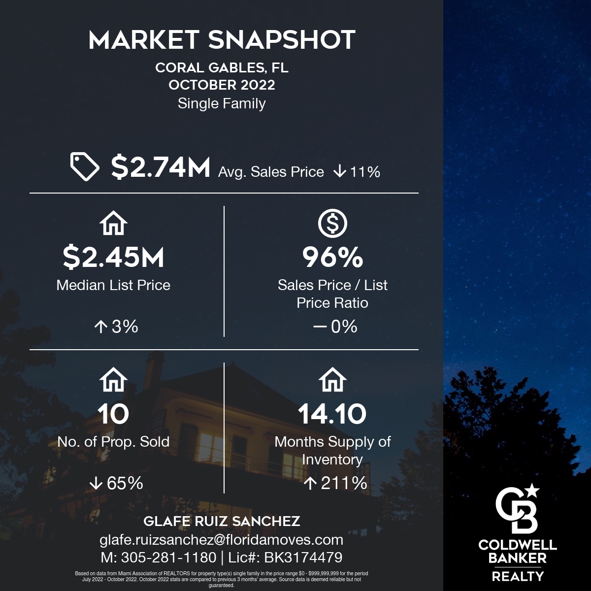  Market Snapshot for Coral Gables, Fl October 2022